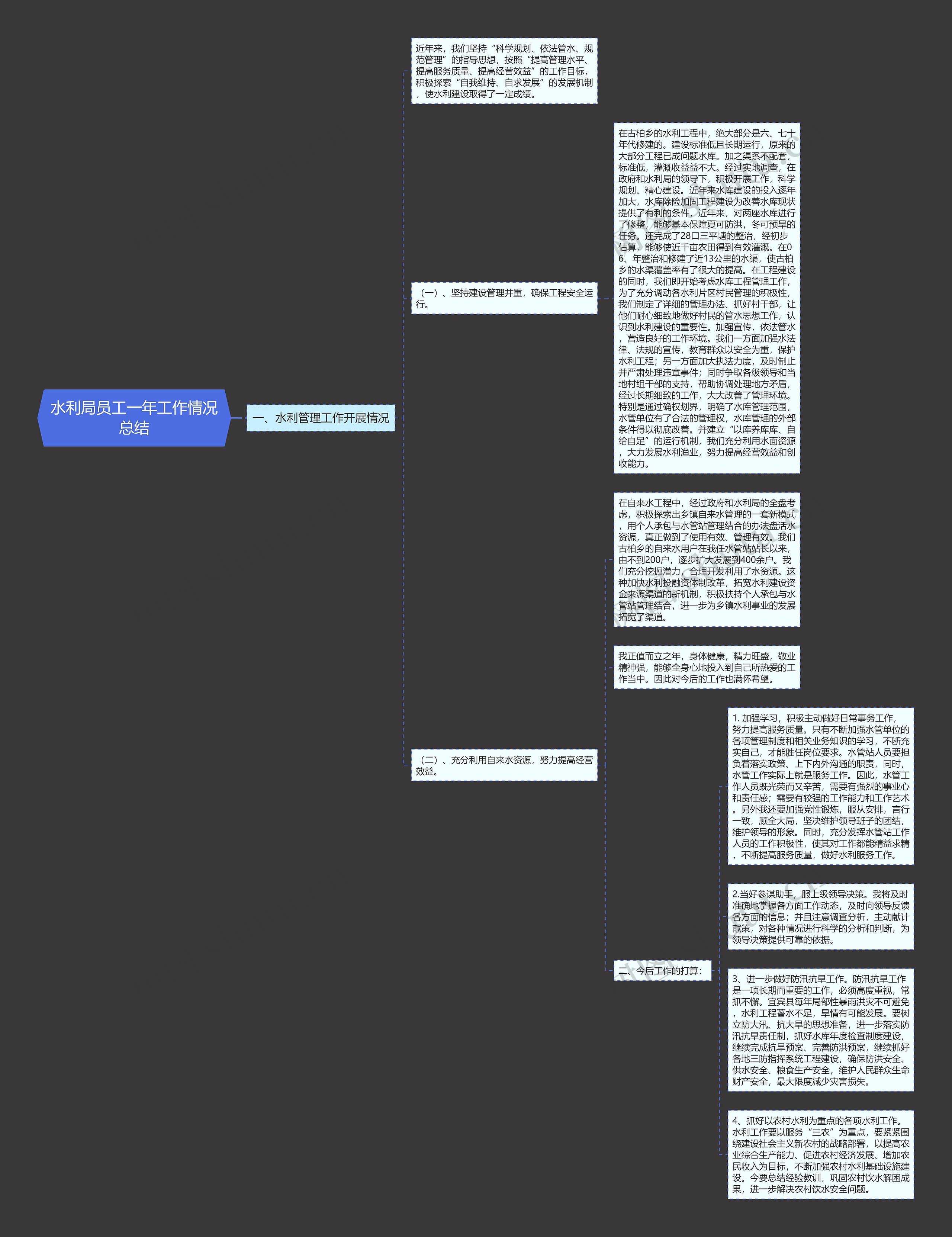 水利局员工一年工作情况总结思维导图
