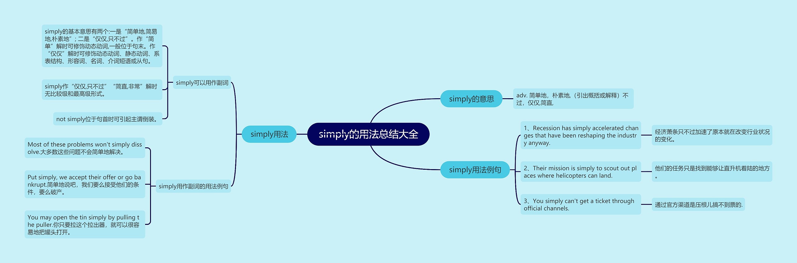 simply的用法总结大全