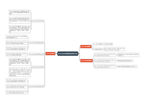 associate的用法总结大全