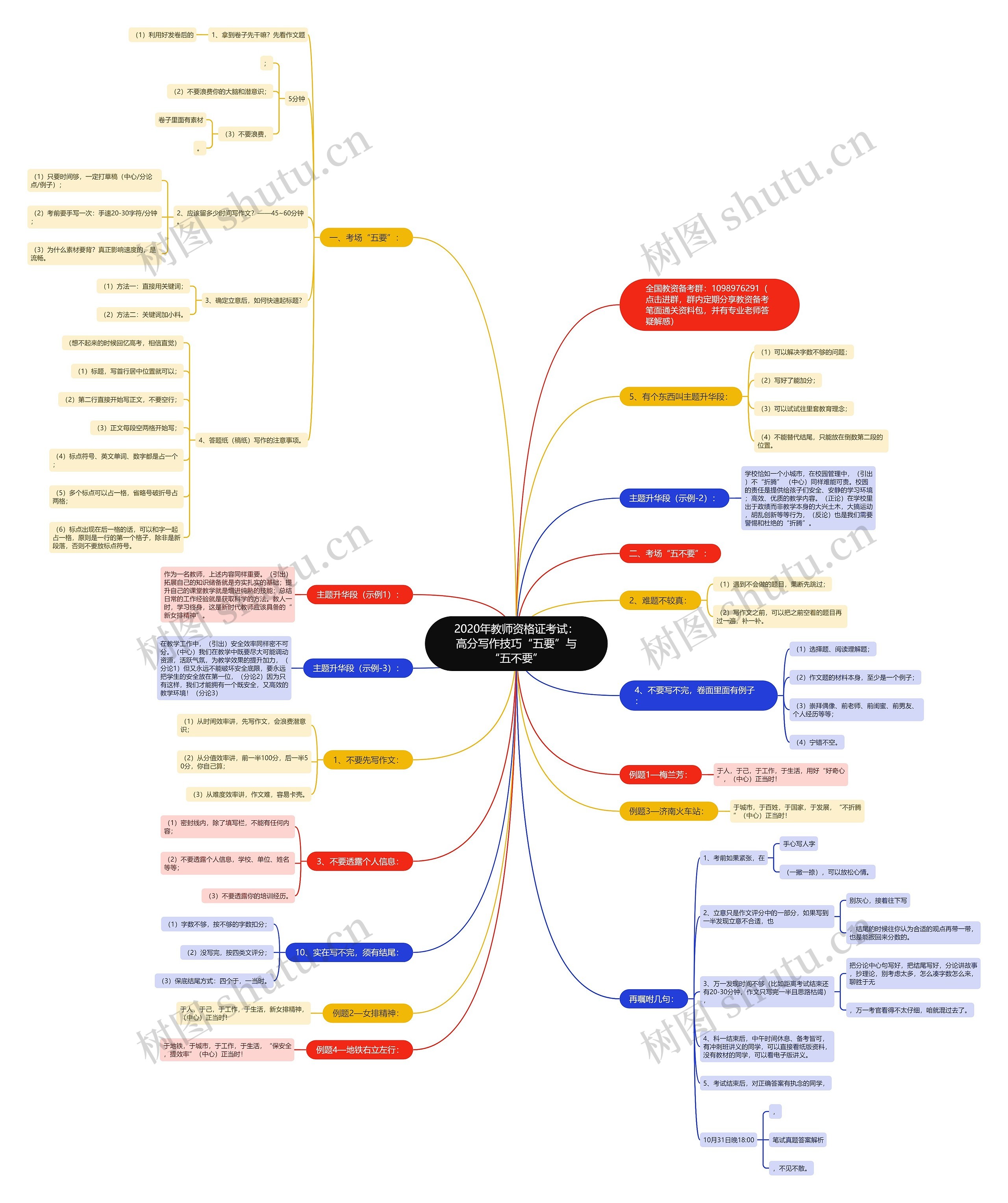 2020年教师资格证考试：高分写作技巧“五要”与“五不要”思维导图