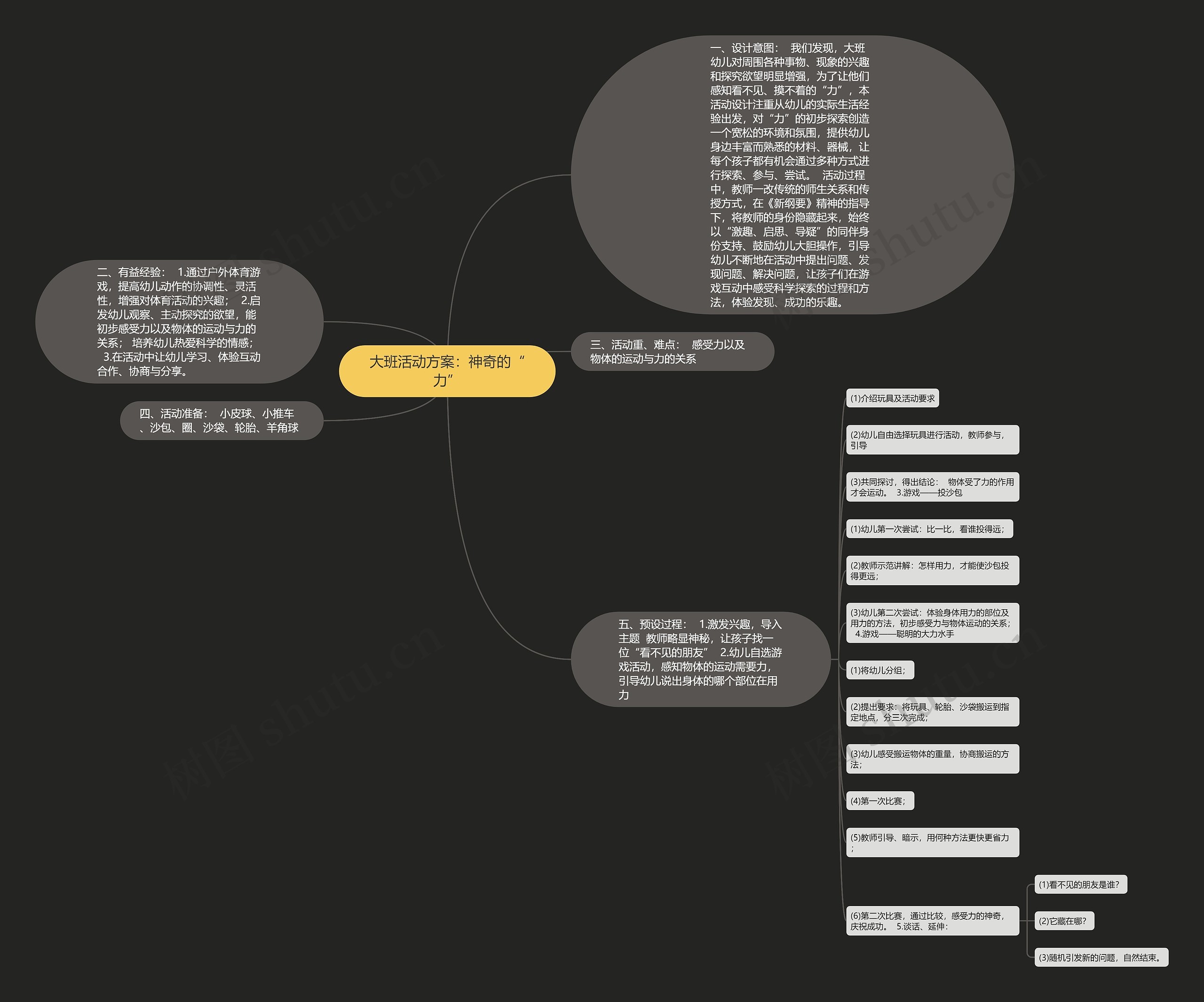 大班活动方案：神奇的“力”思维导图