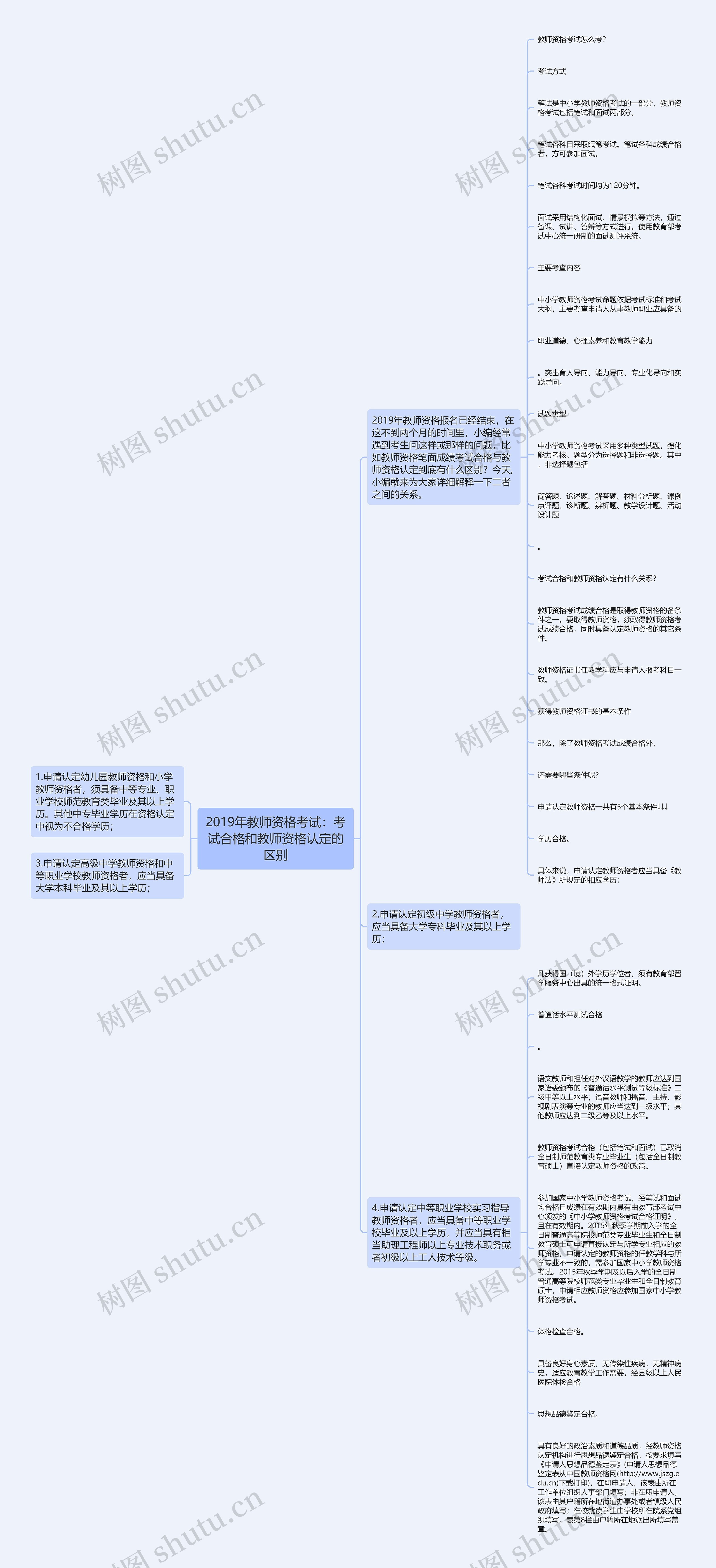 2019年教师资格考试：考试合格和教师资格认定的区别