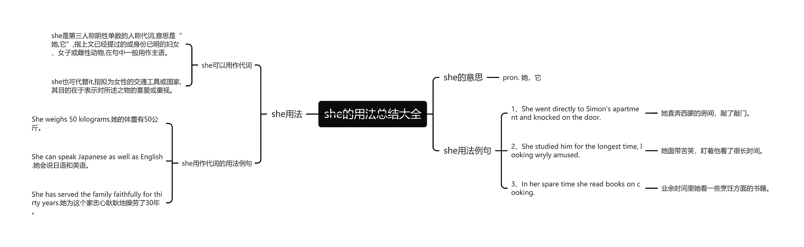 she的用法总结大全