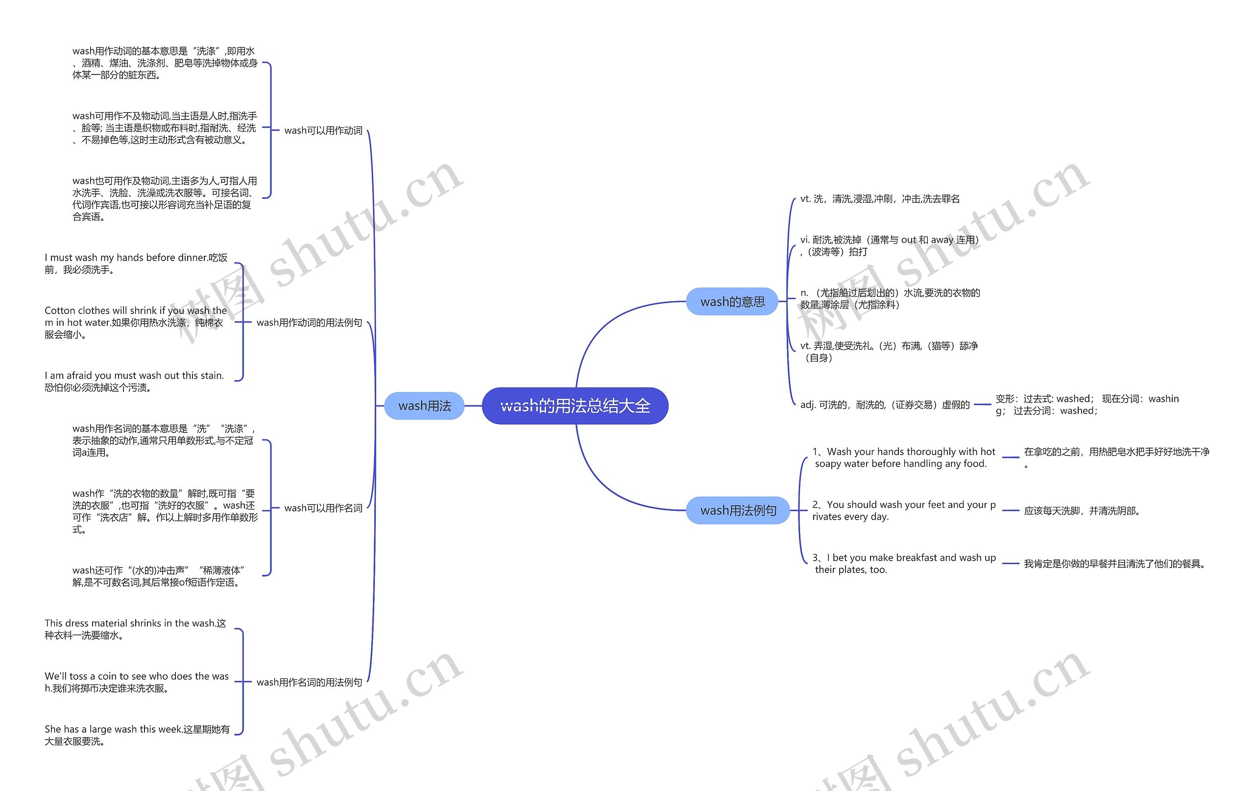 wash的用法总结大全思维导图