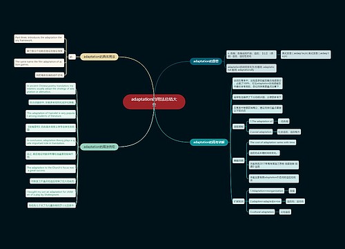 adaptation的用法总结大全