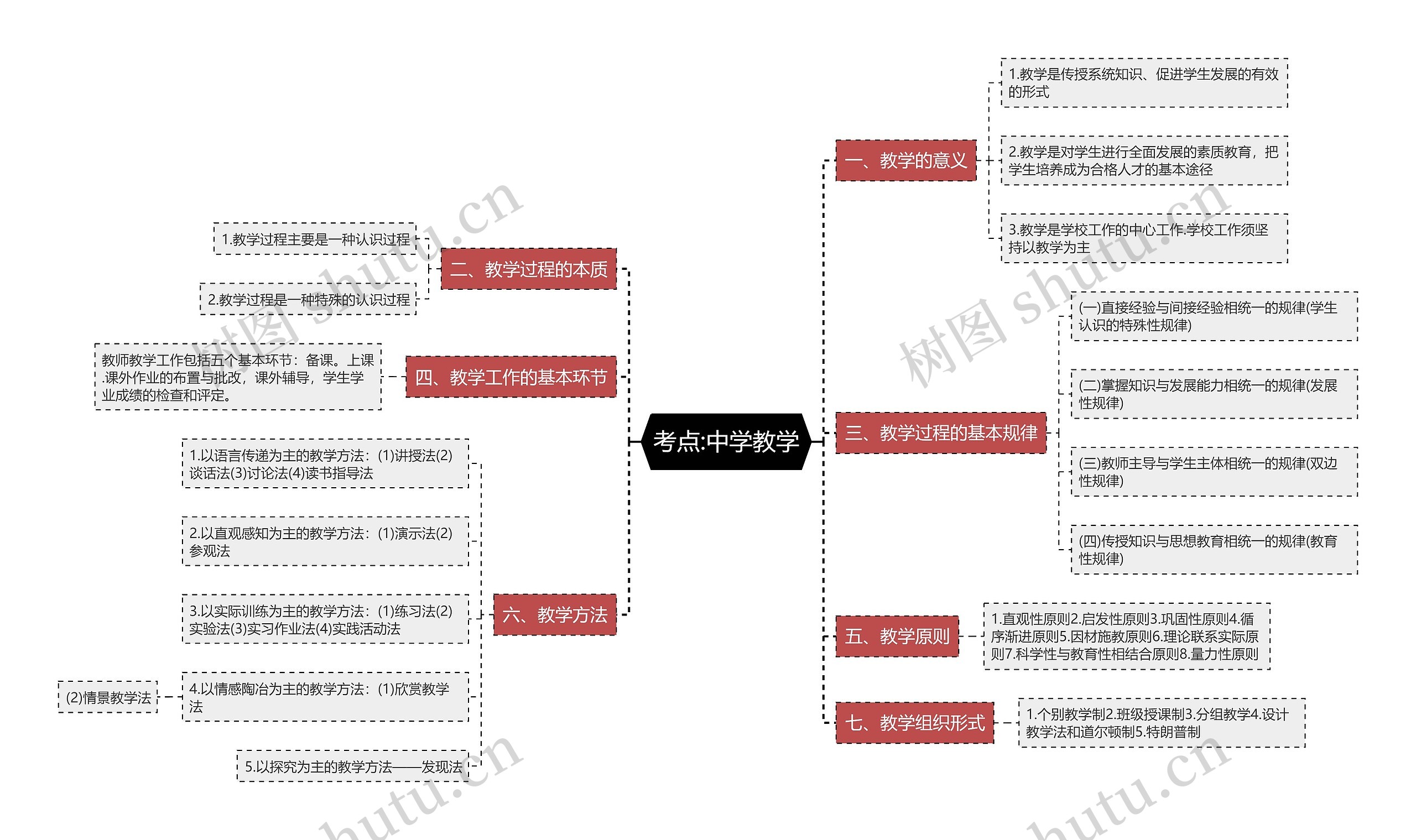 考点:中学教学