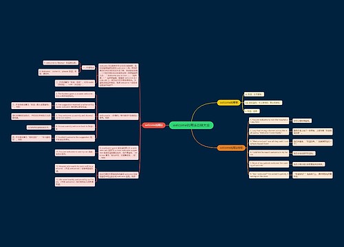 welcome的用法总结大全
