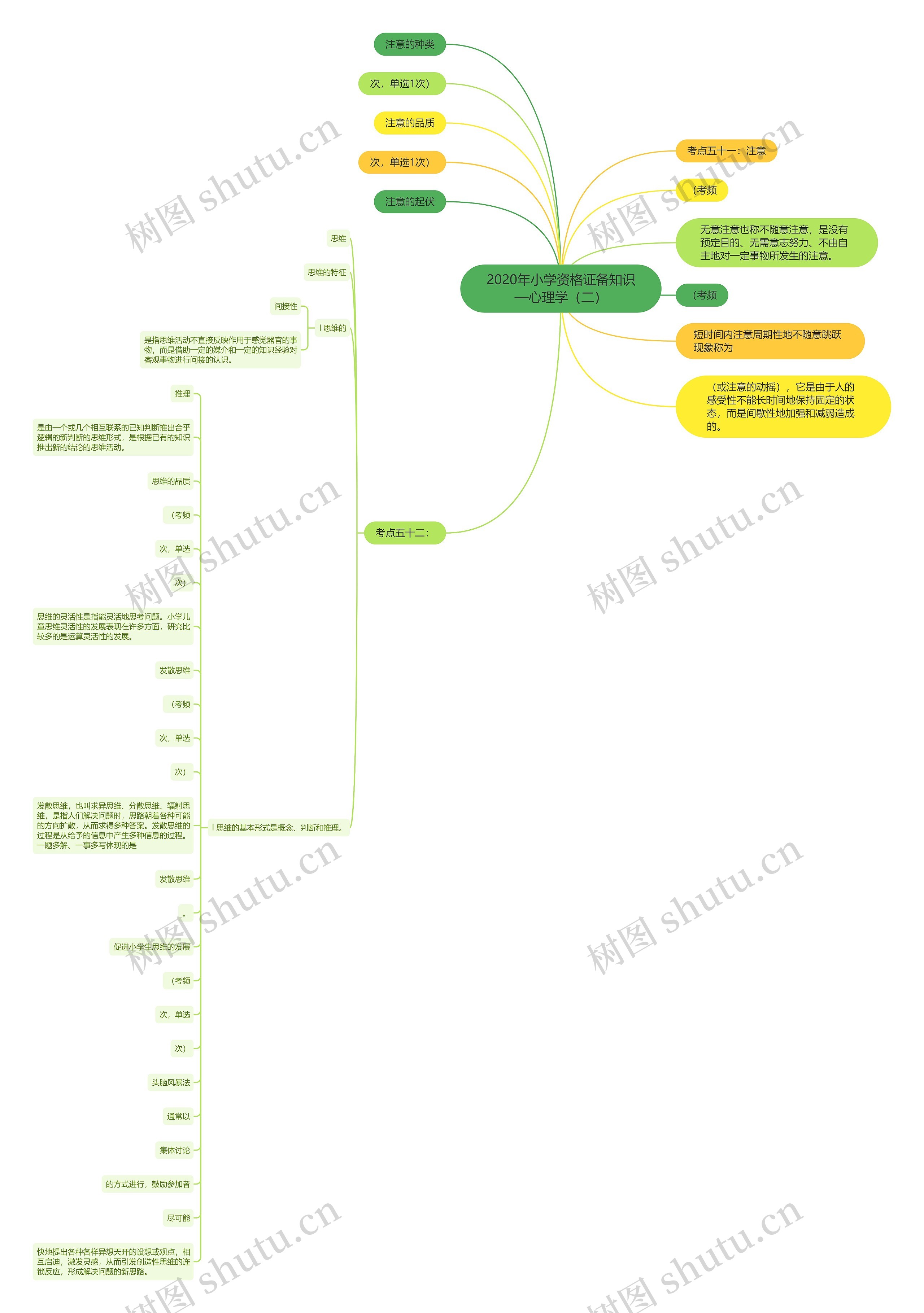 2020年小学资格证备知识—心理学(二) 2020年小学资格证备知识—心理学(二)