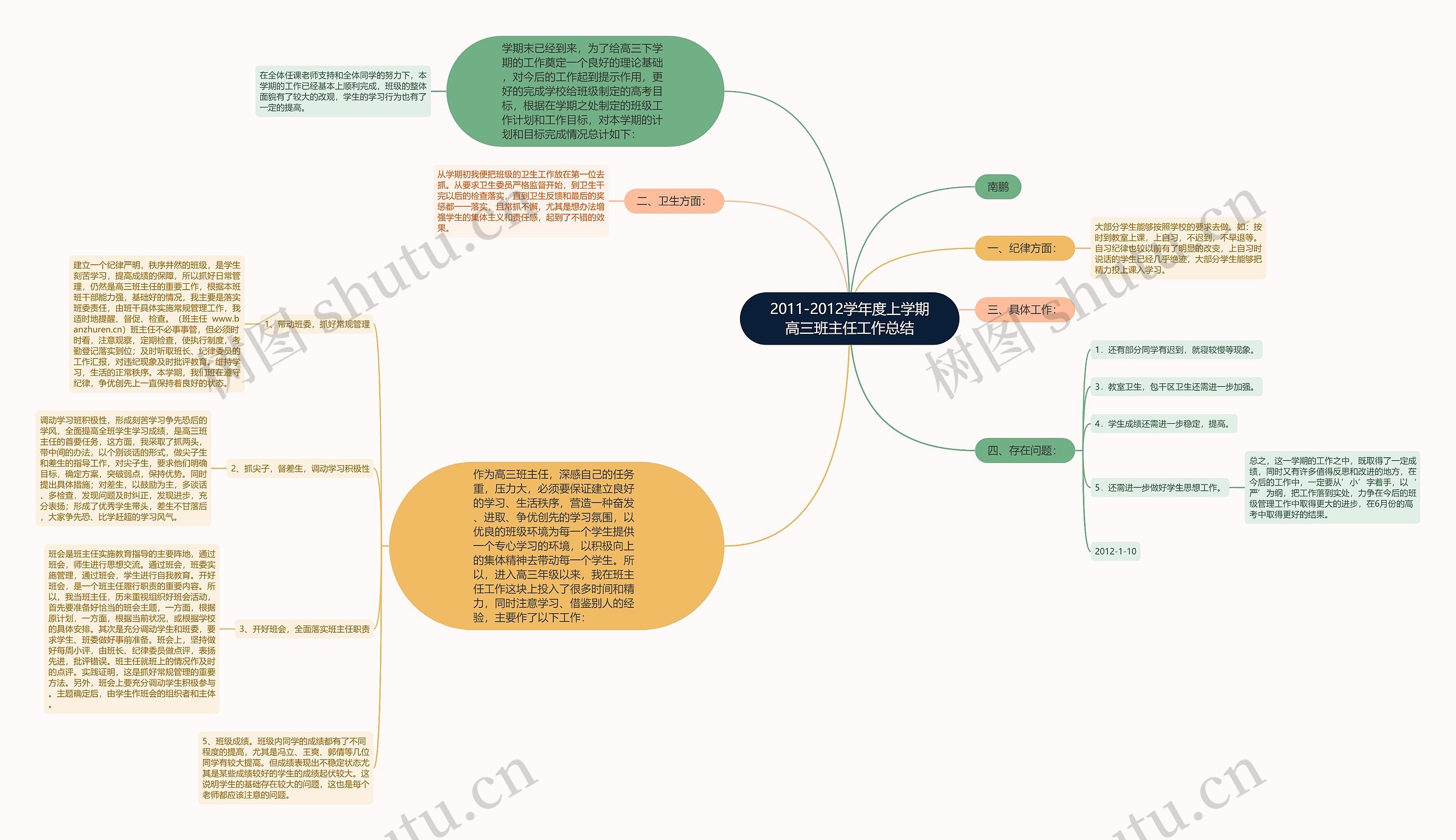 2011-2012学年度上学期高三班主任工作总结