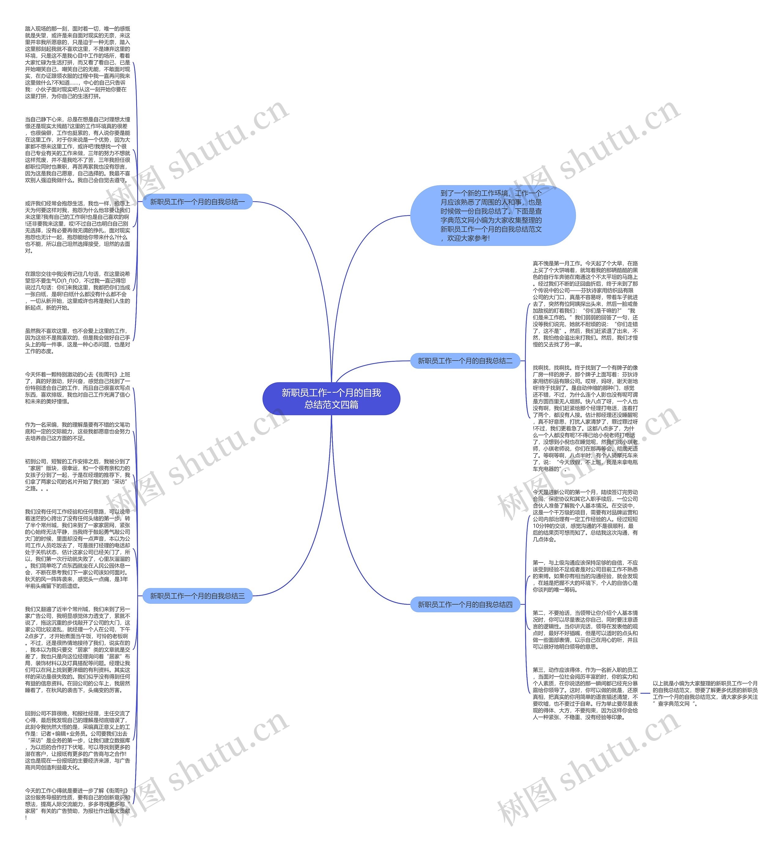 新职员工作一个月的自我总结范文四篇思维导图