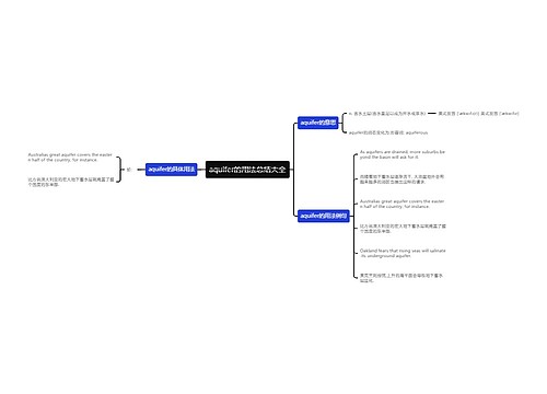 aquifer的用法总结大全