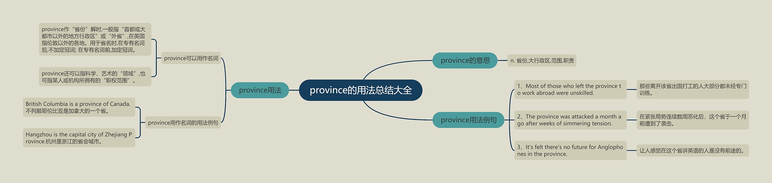 province的用法总结大全