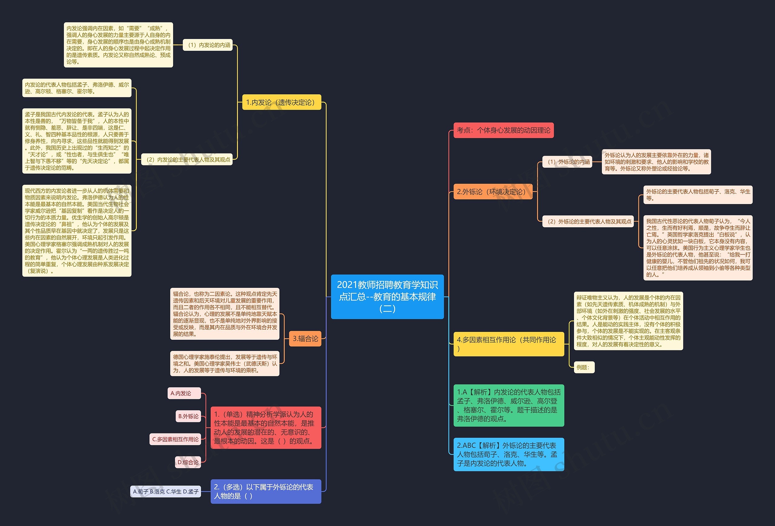 2021教师招聘教育学知识点汇总--教育的基本规律（二）思维导图