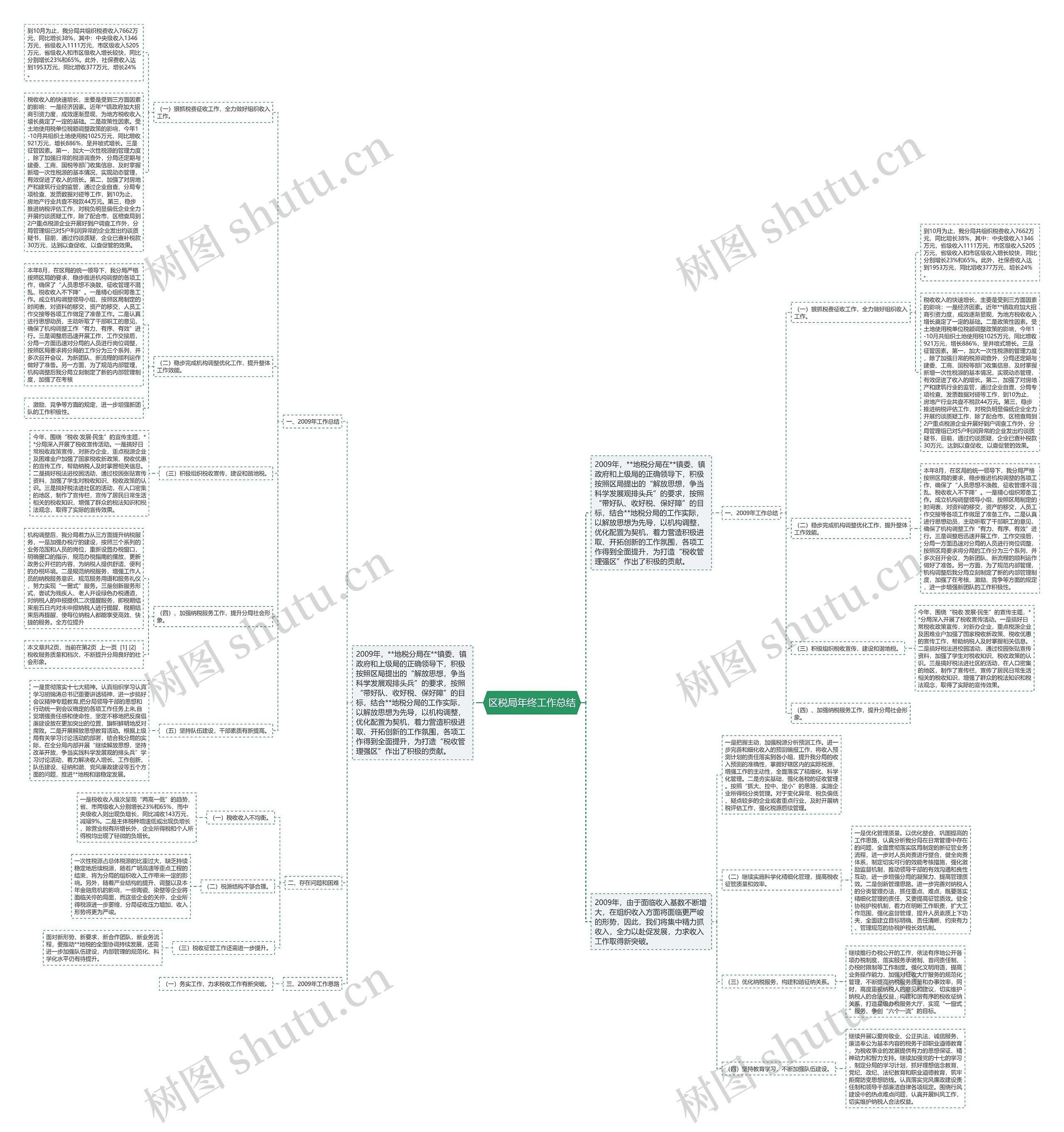 区税局年终工作总结 区税局年终工作总结
