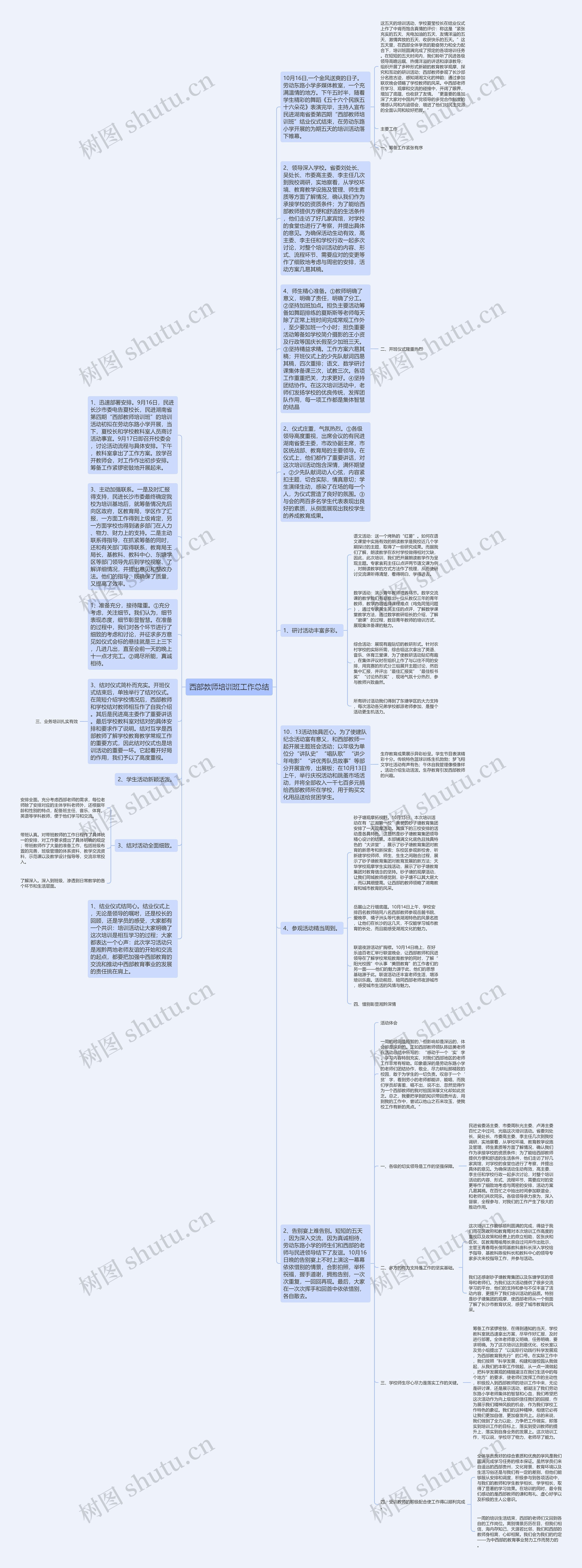 西部教师培训班工作总结思维导图