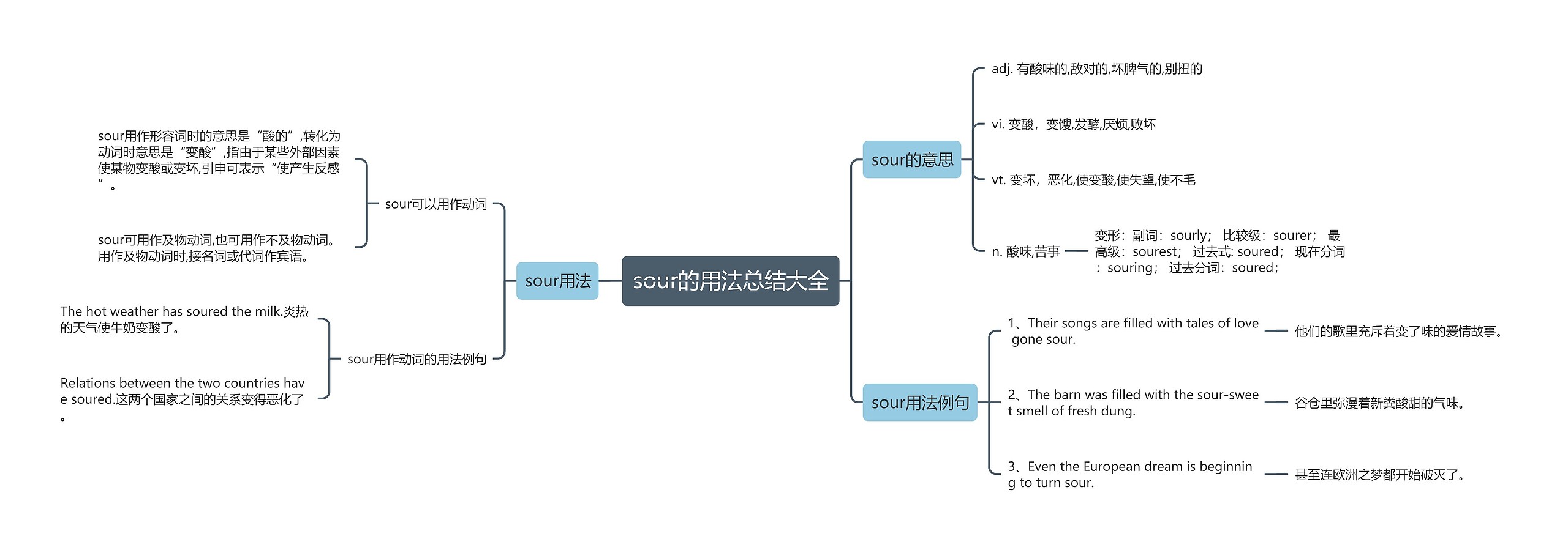 sour的用法总结大全