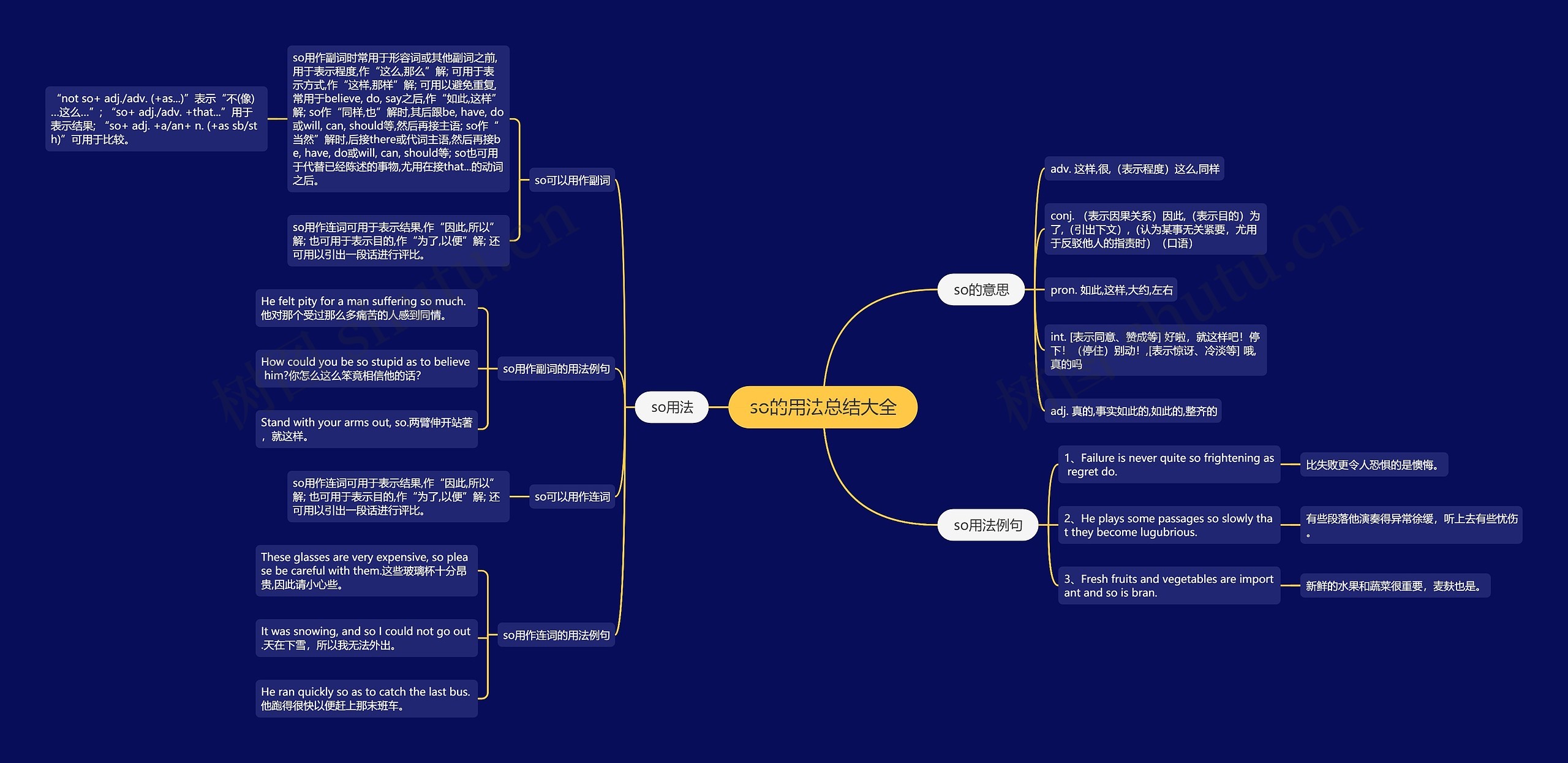 so的用法总结大全思维导图