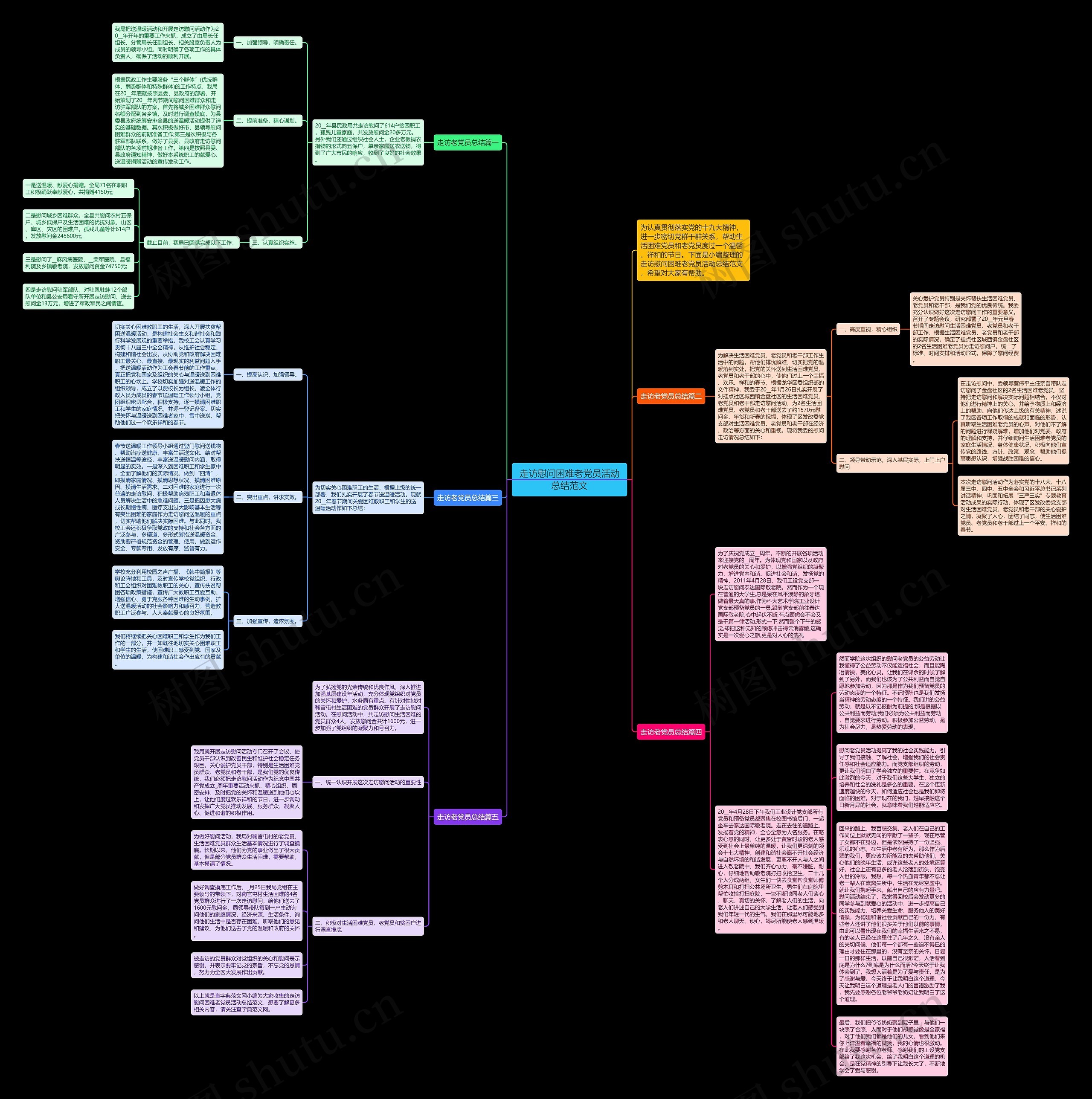 走访慰问困难老党员活动总结范文思维导图