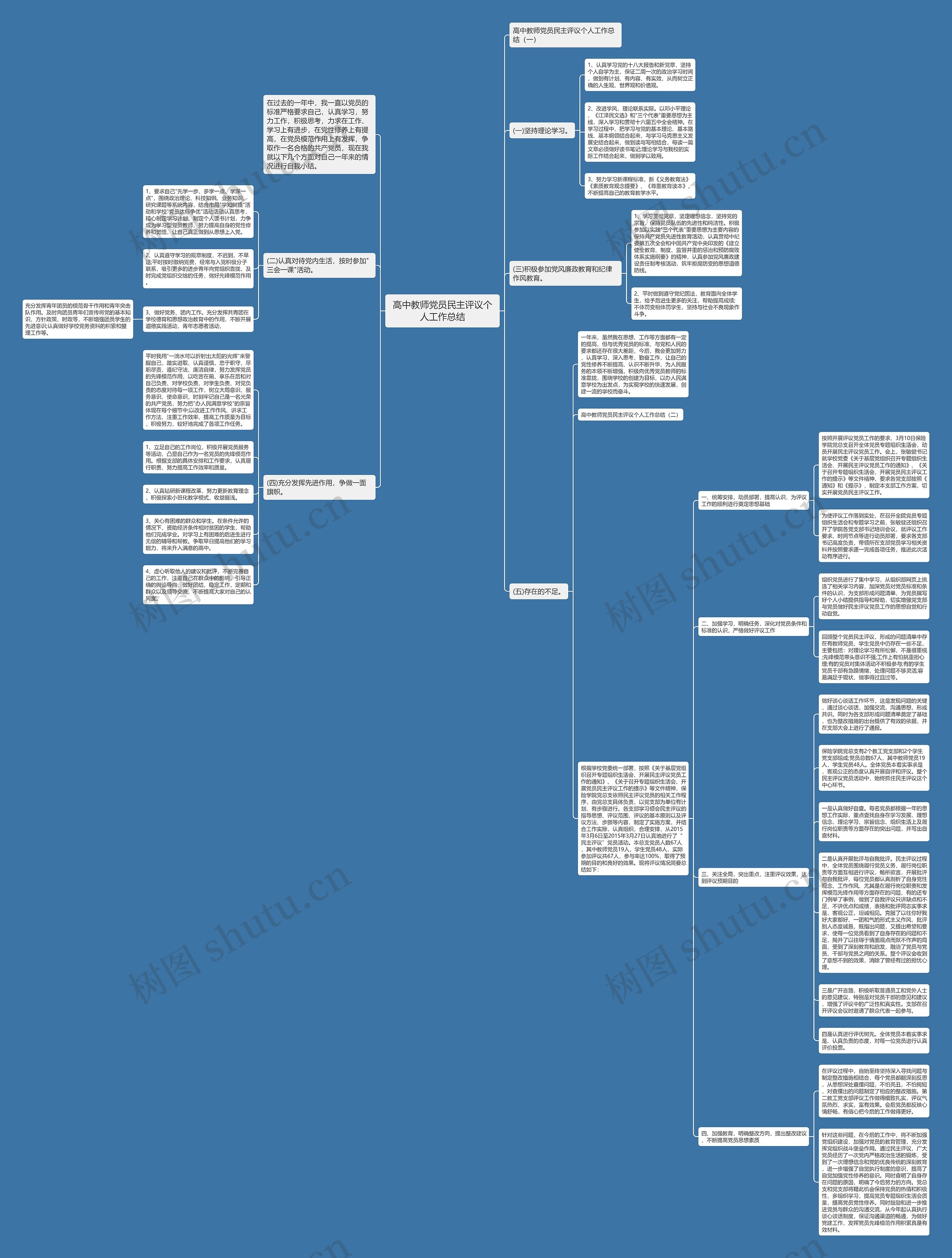 高中教师党员民主评议个人工作总结思维导图高清图 高中教师党员民主评议个人工作总结思维导图