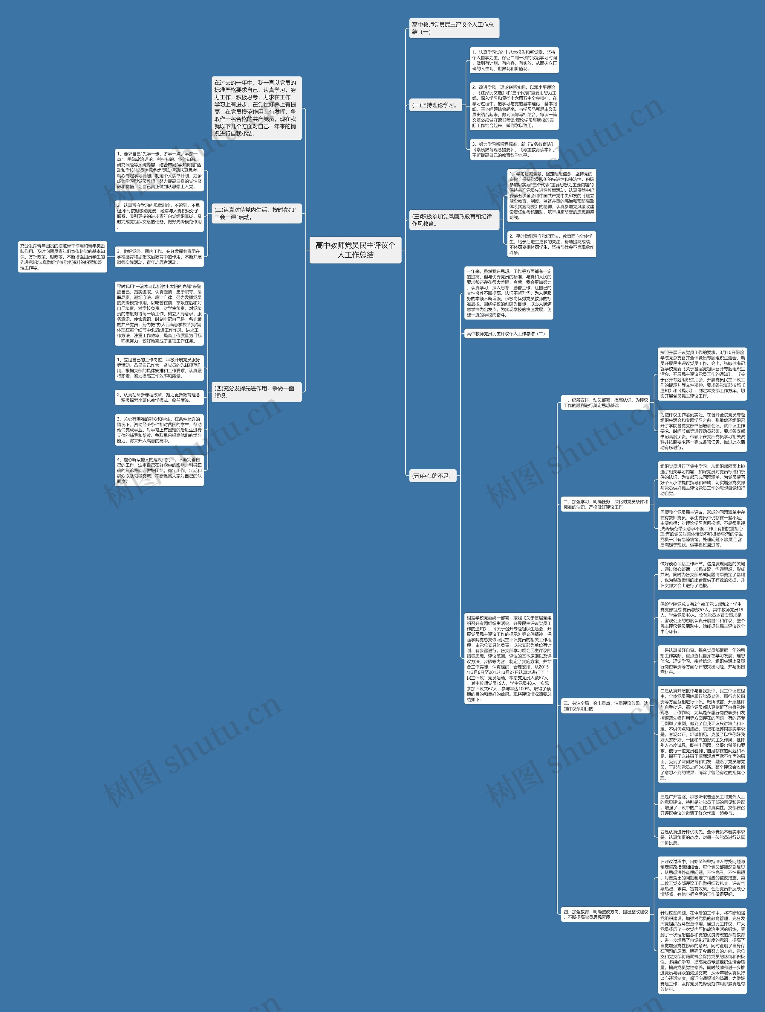 高中教师党员民主评议个人工作总结思维导图