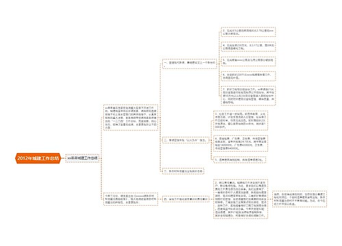 2012年城建工作总结