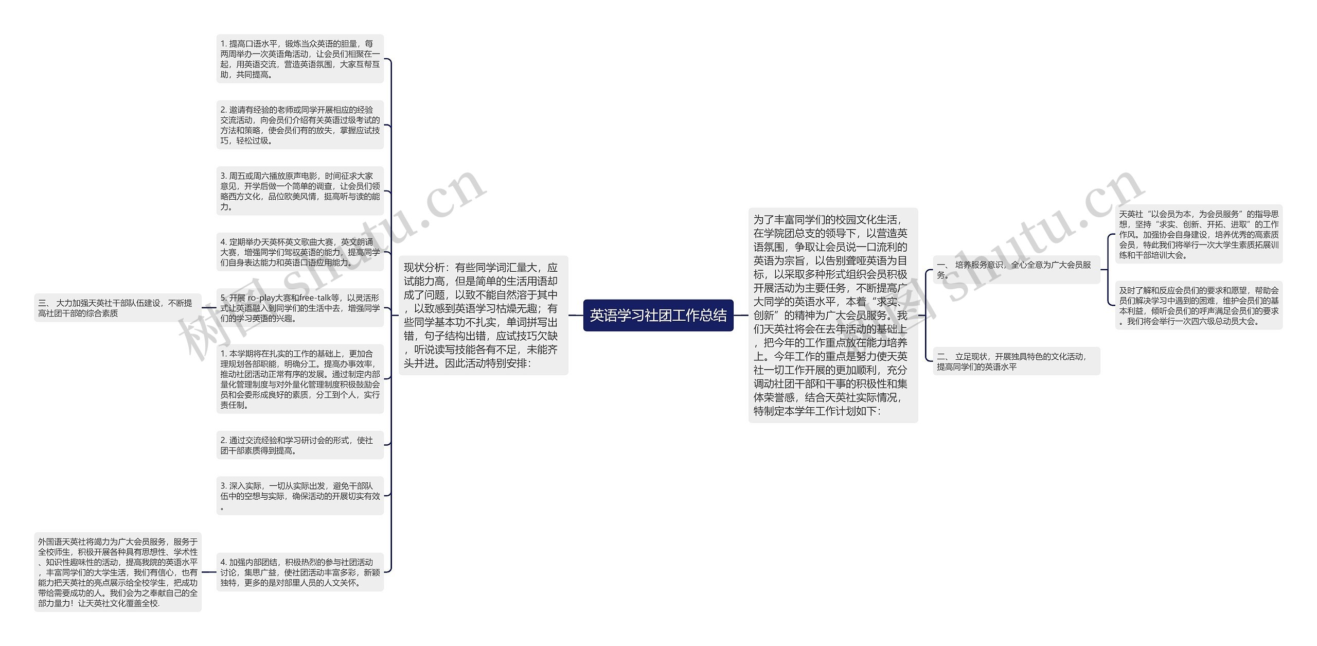 英语学习社团工作总结思维导图