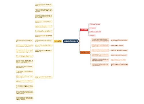 notice的用法总结大全