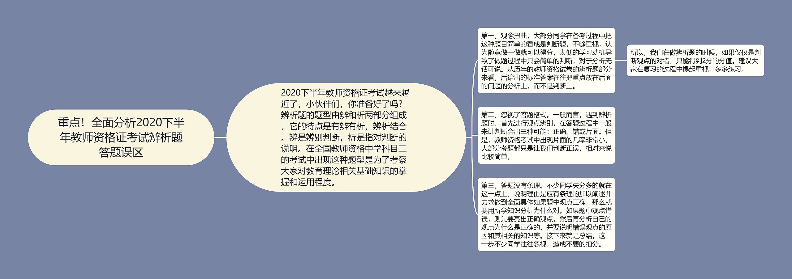 重点！全面分析2020下半年教师资格证考试辨析题答题误区思维导图