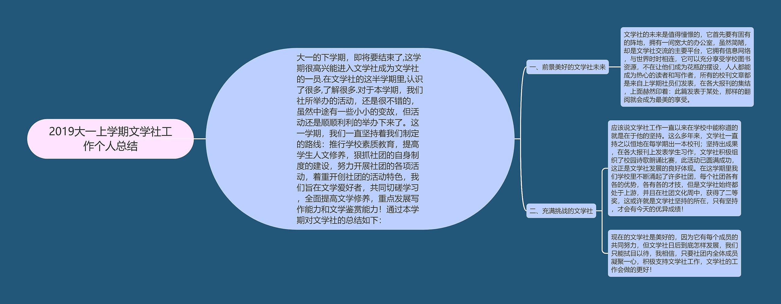 2019大一上学期文学社工作个人总结