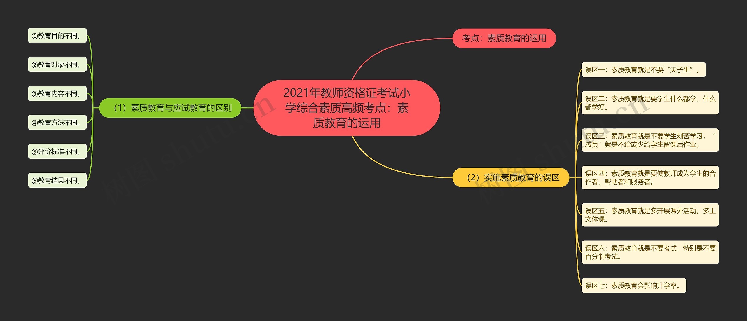 2021年教师资格证考试小学综合素质高频考点：素质教育的运用