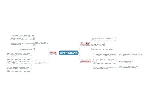 born的用法总结大全