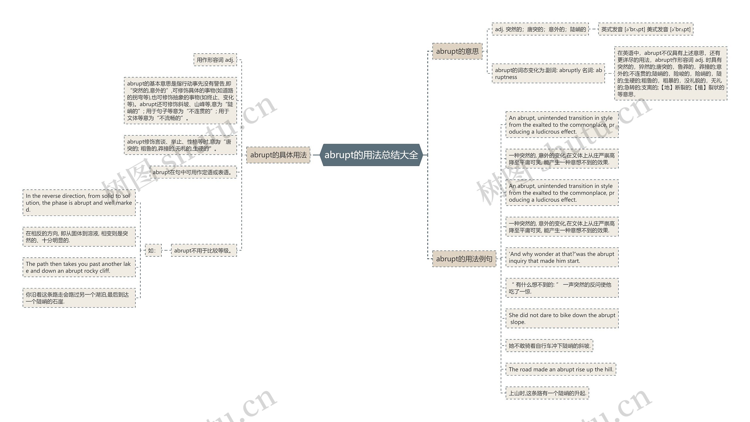 abrupt的用法总结大全思维导图