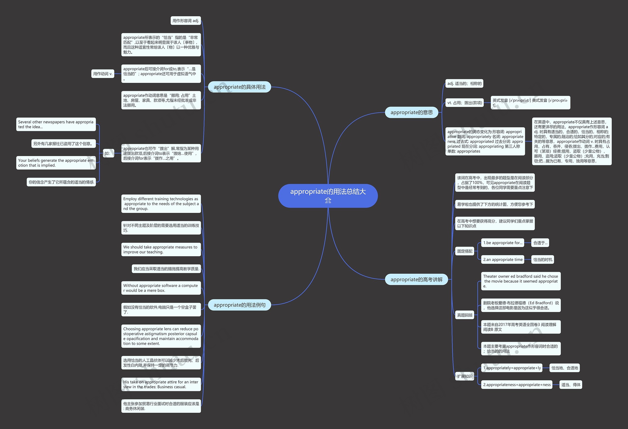 appropriate的用法总结大全思维导图