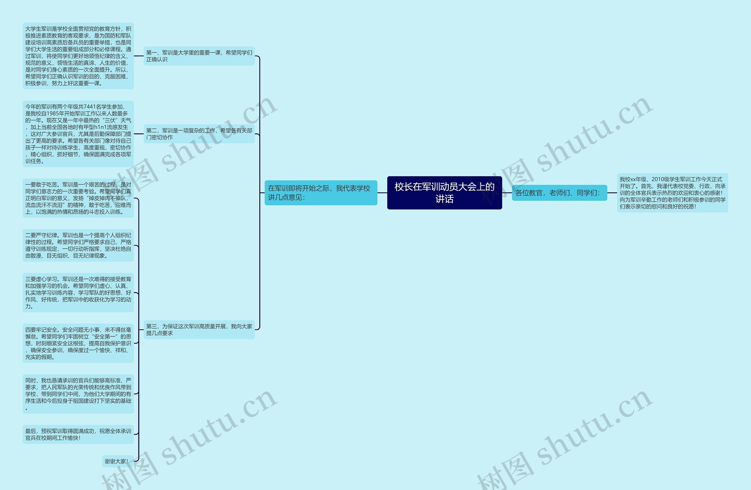 校长在军训动员大会上的讲话思维导图