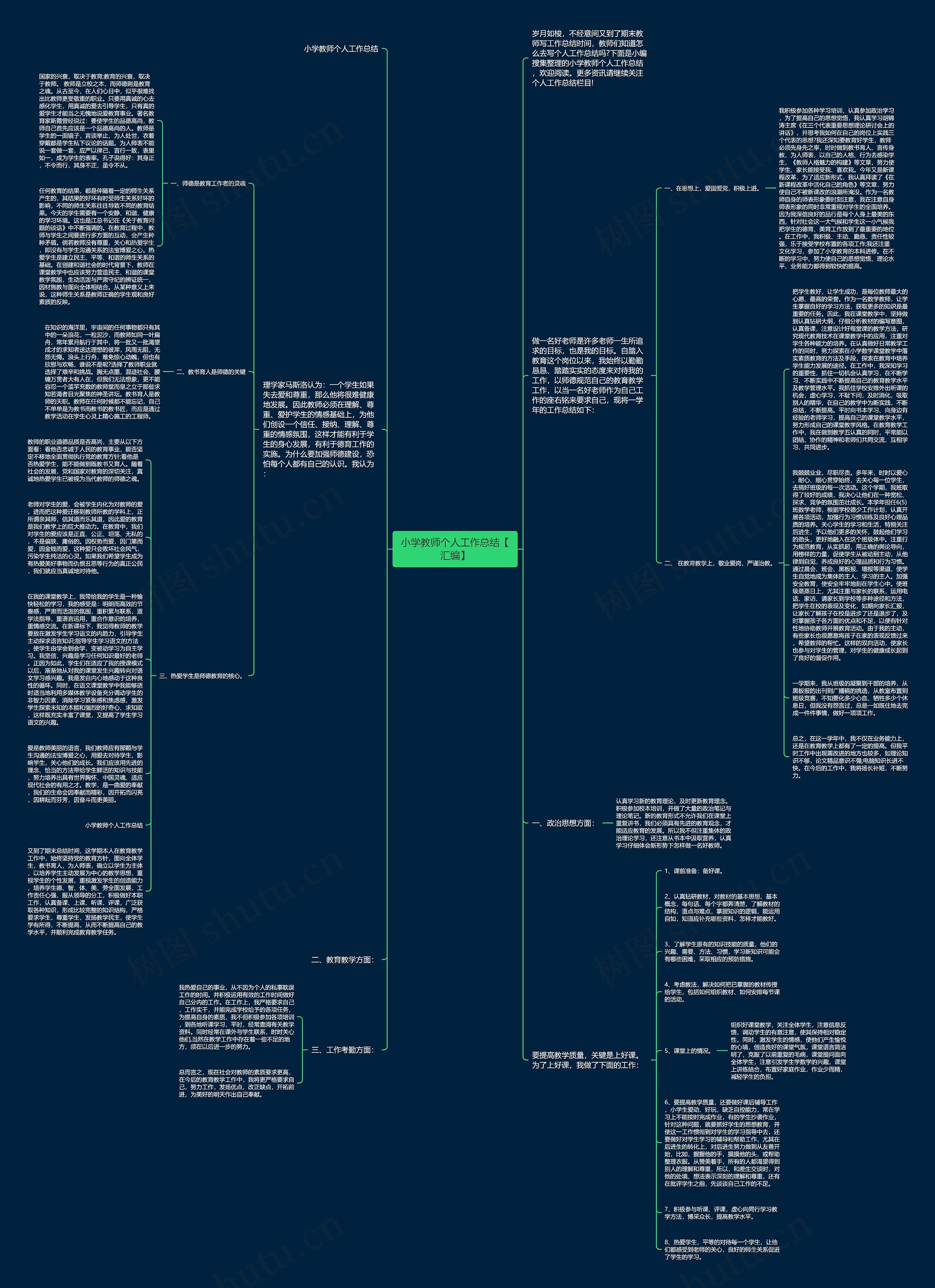 小学教师个人工作总结【汇编】思维导图
