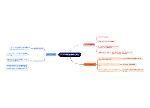 balloon的用法总结大全