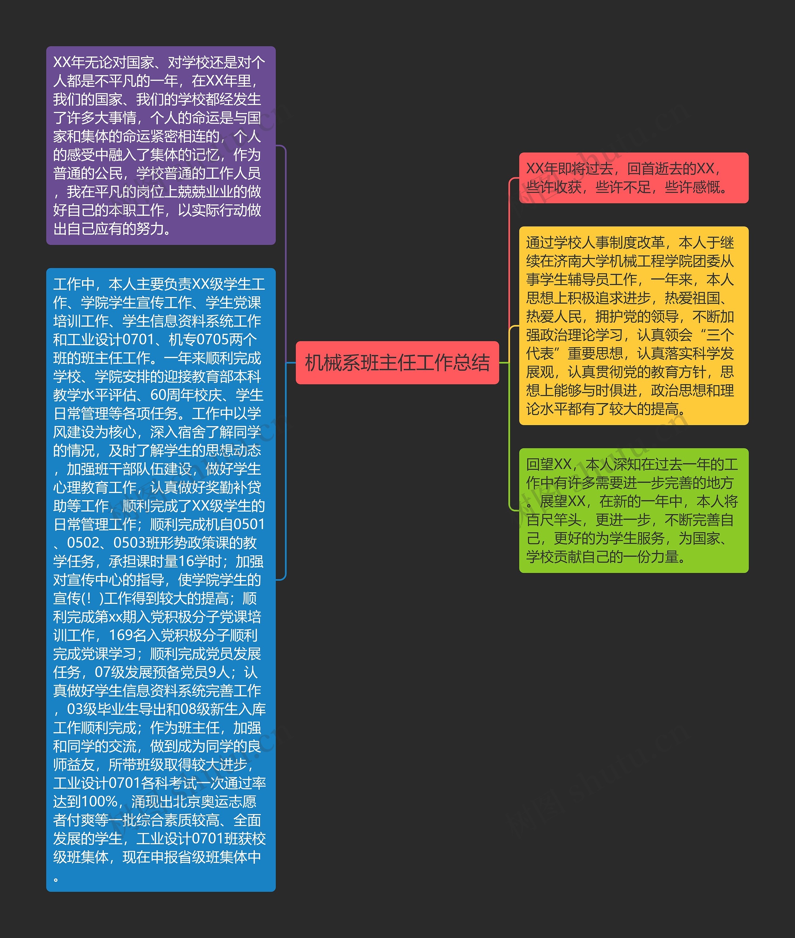 机械系班主任工作总结思维导图