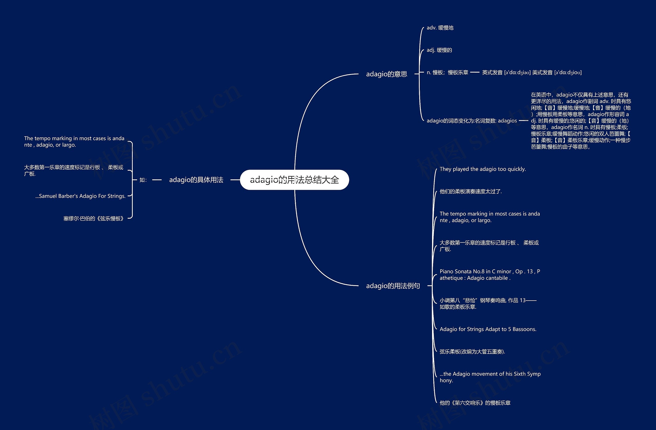 adagio的用法总结大全思维导图
