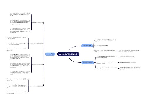 scream的用法总结大全