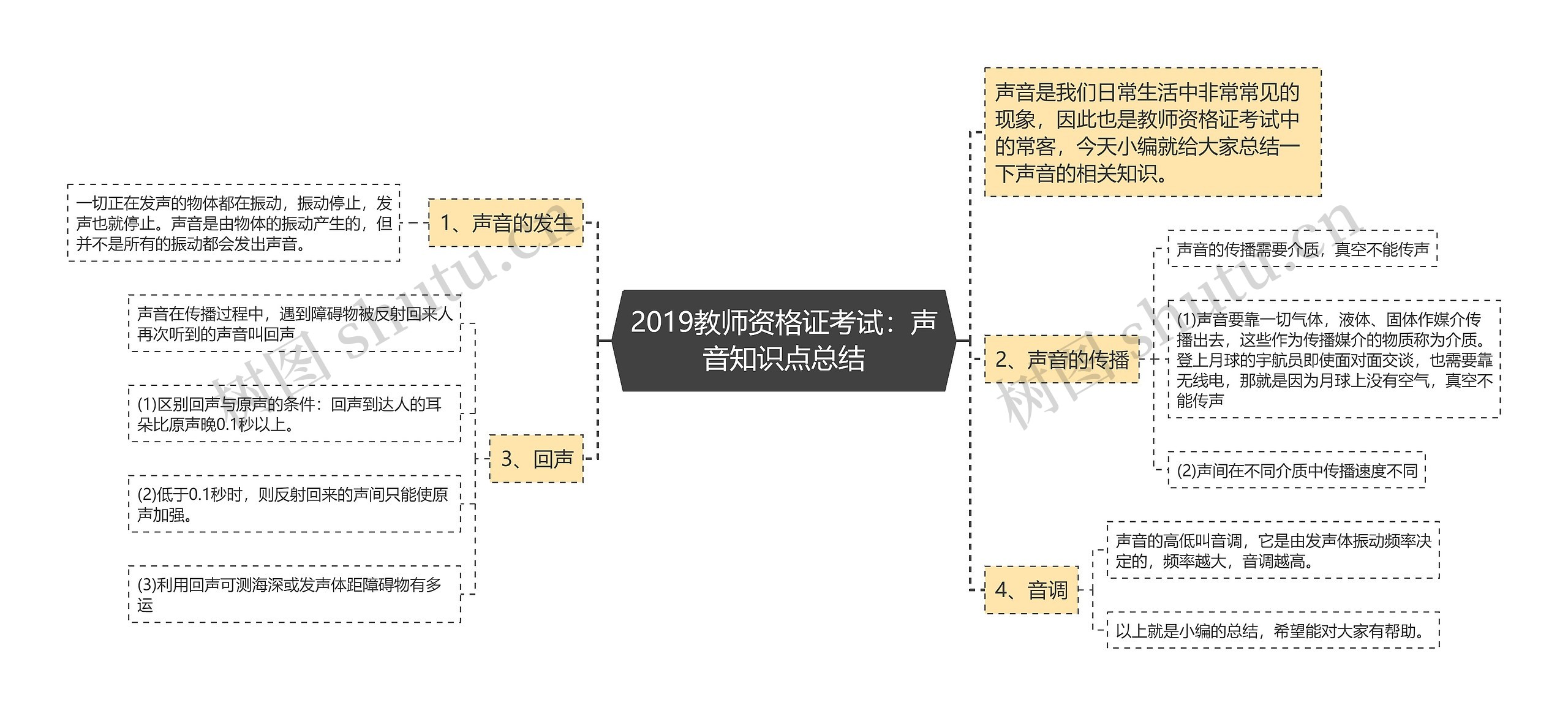 2019教师资格证考试：声音知识点总结