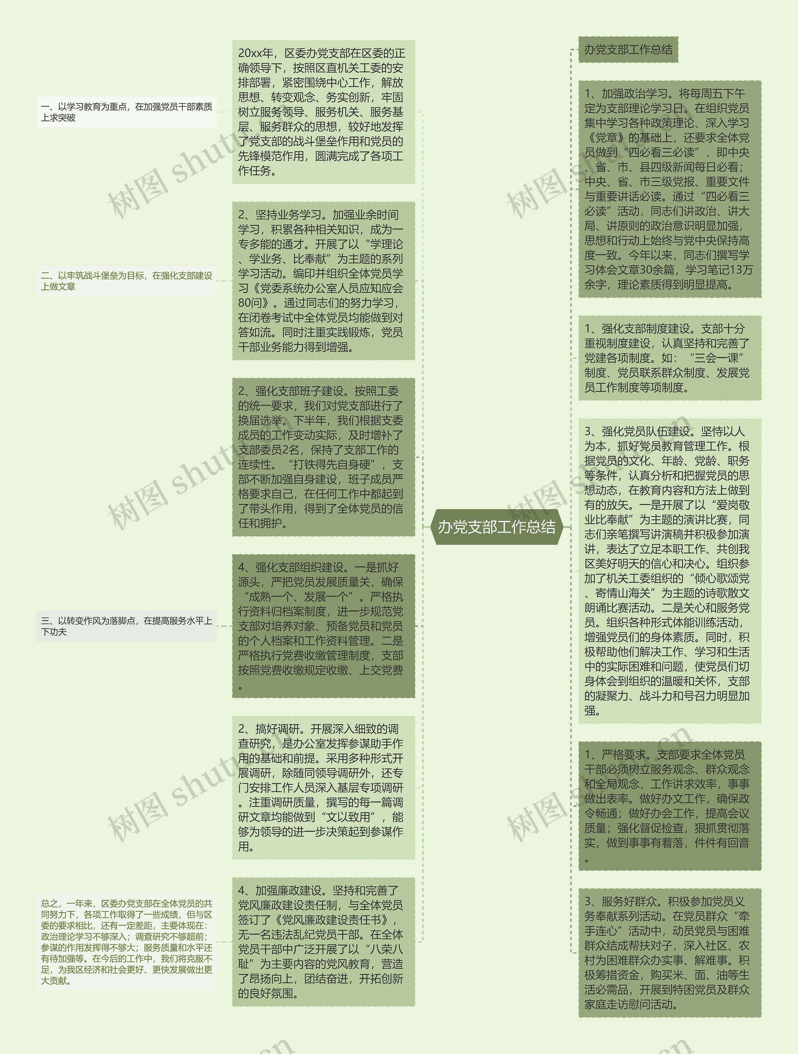 办党支部工作总结