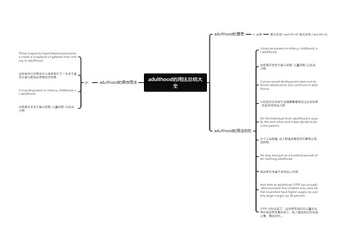adulthood的用法总结大全