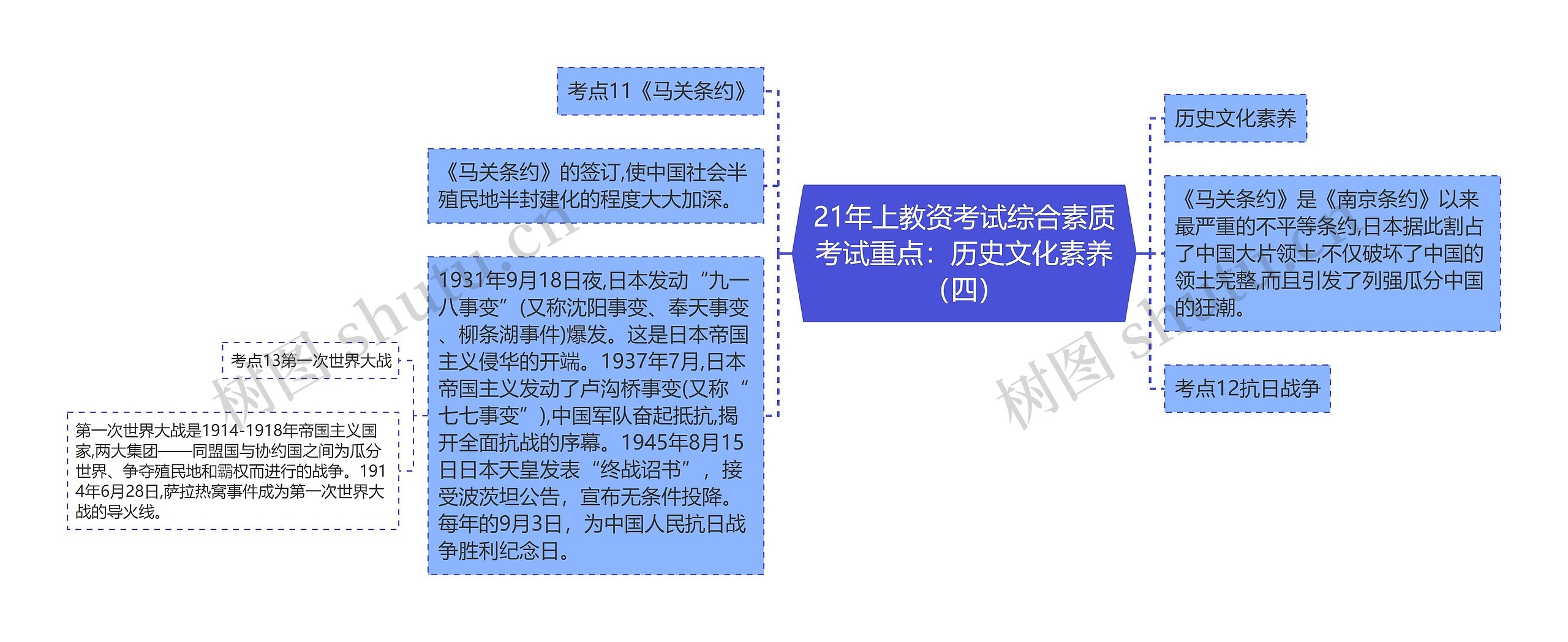 21年上教资考试综合素质考试重点:历史文化素养(四) 21年上教资考试综合素质考试重点:历史文化素养(四)