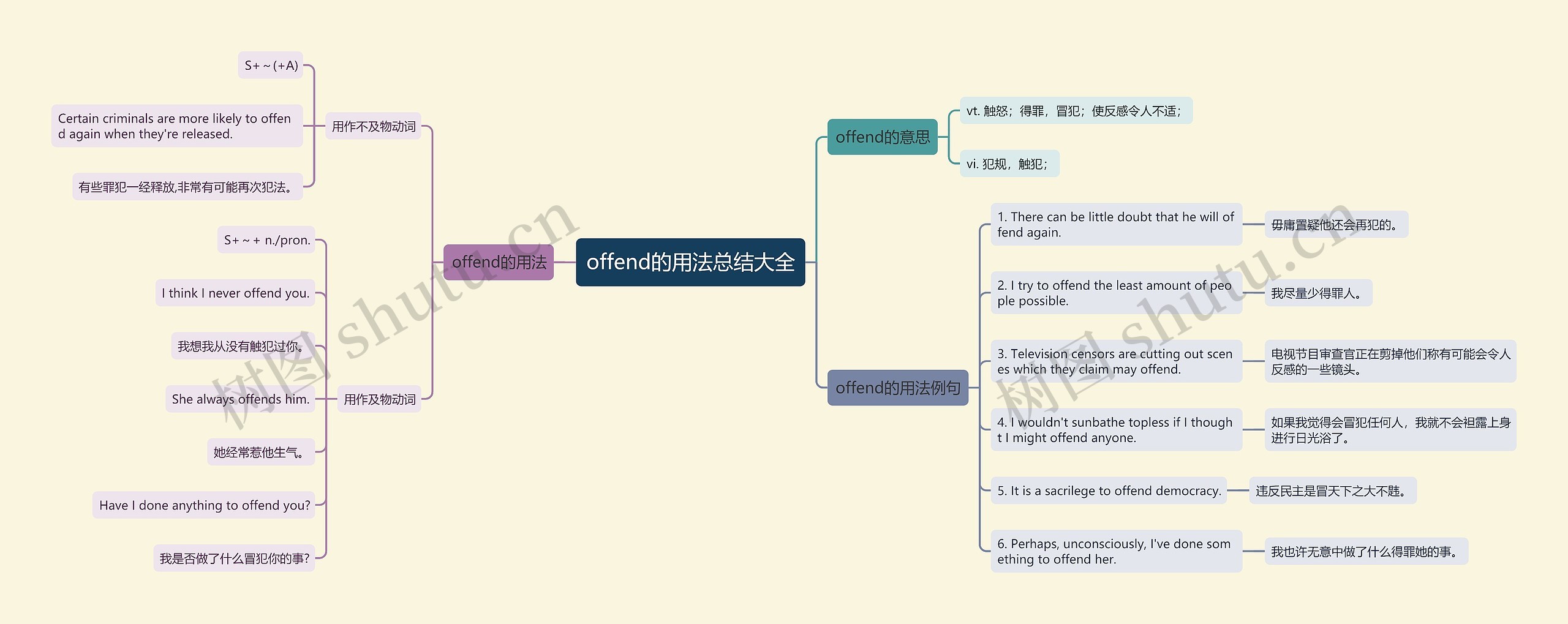 offend的用法总结大全