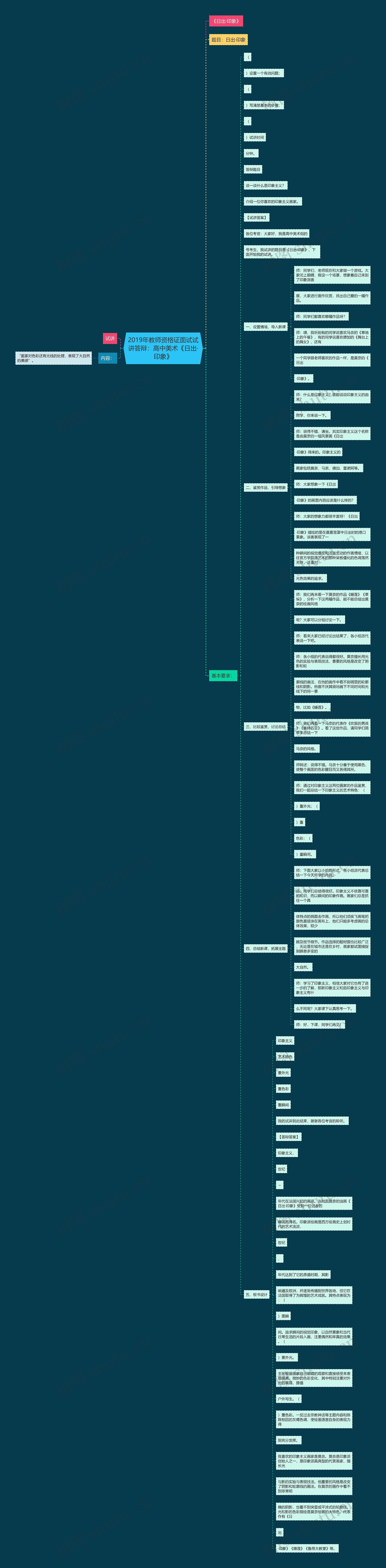 2019年教师资格证面试试讲答辩：高中美术《日出·印象》思维导图