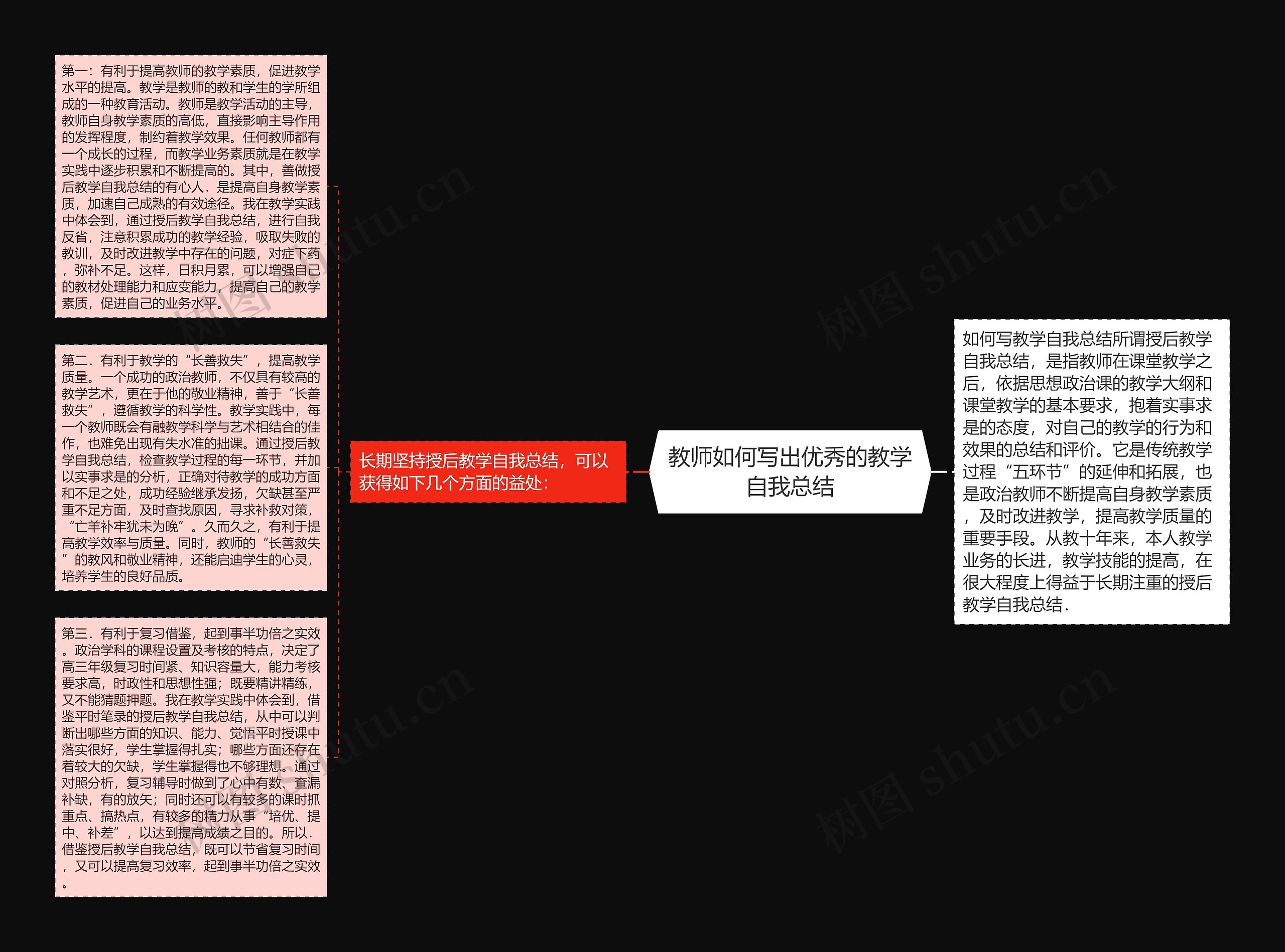 教师如何写出优秀的教学自我总结思维导图