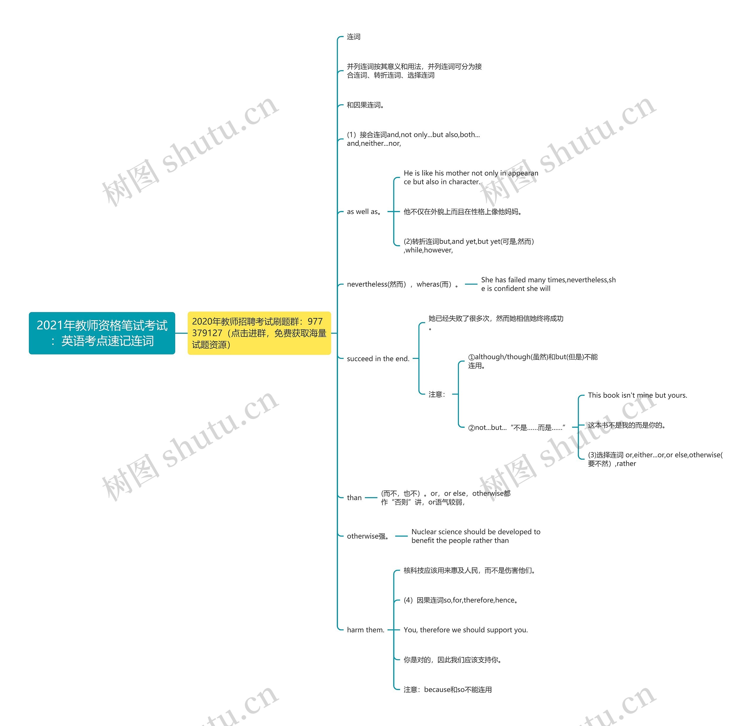 2021年教师资格笔试考试:英语考点速记连词 2021年教师资格笔试考试:英语考点速记连词