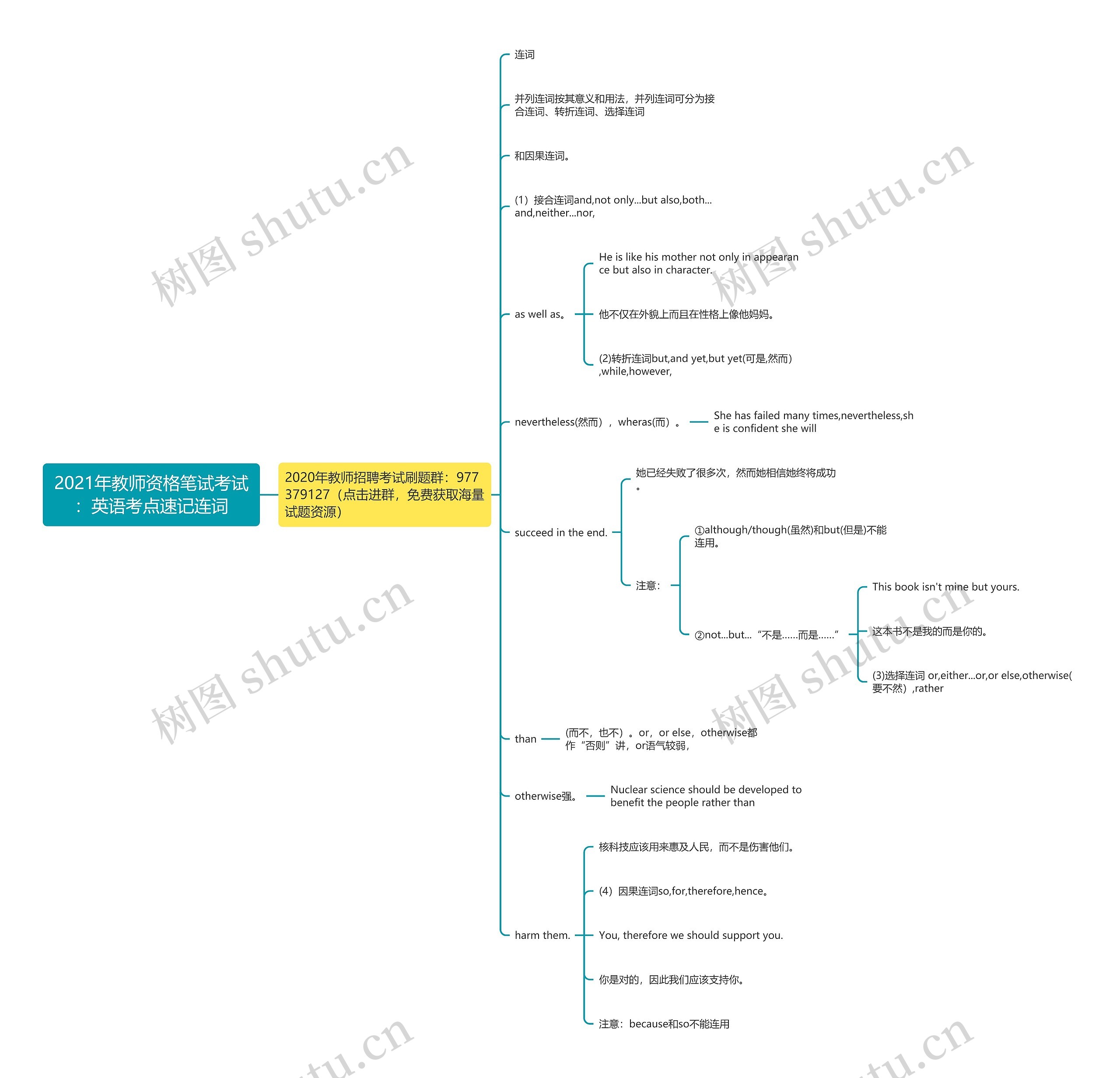 2021年教师资格笔试考试：英语考点速记连词思维导图
