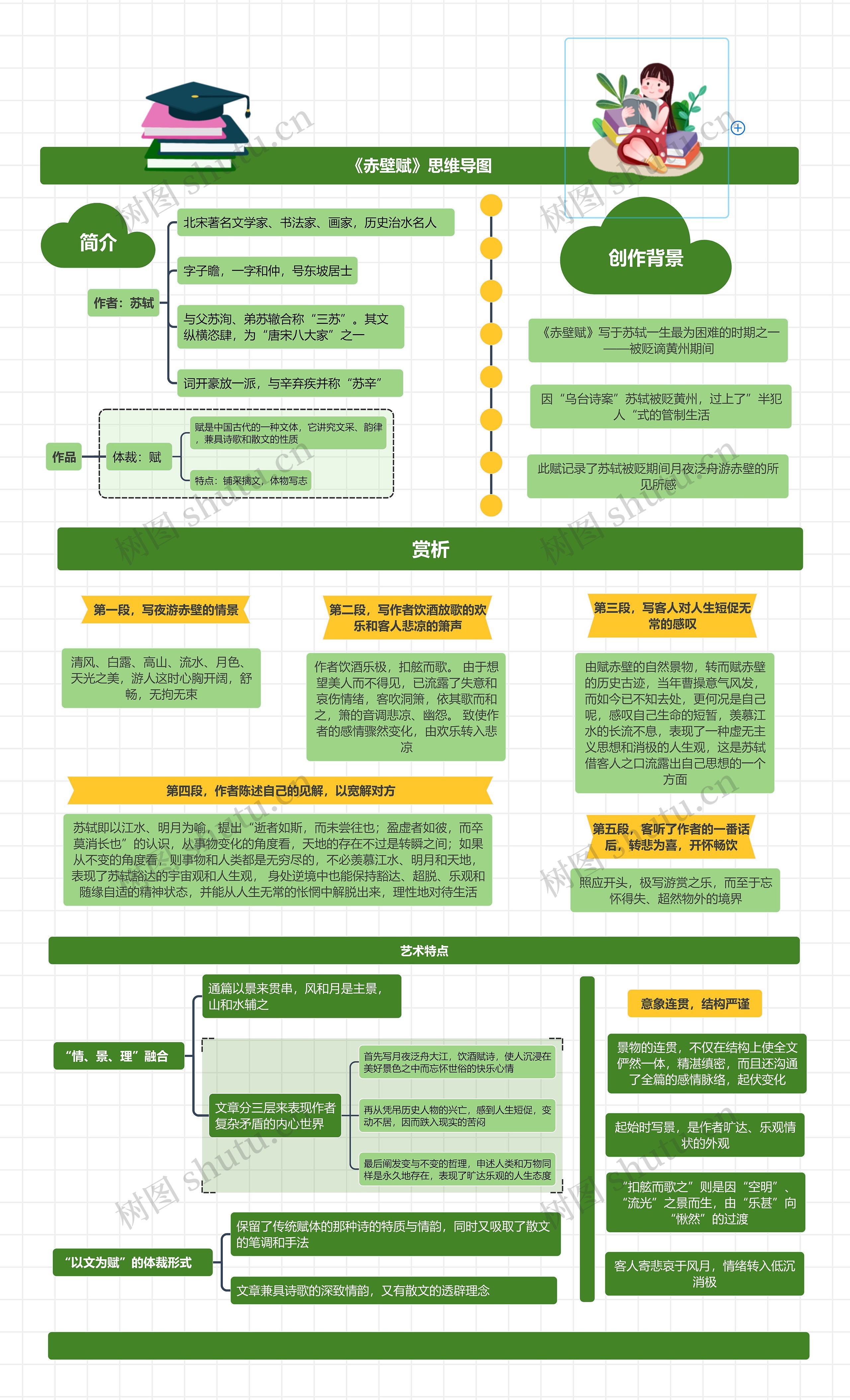 《赤壁赋》思维导图