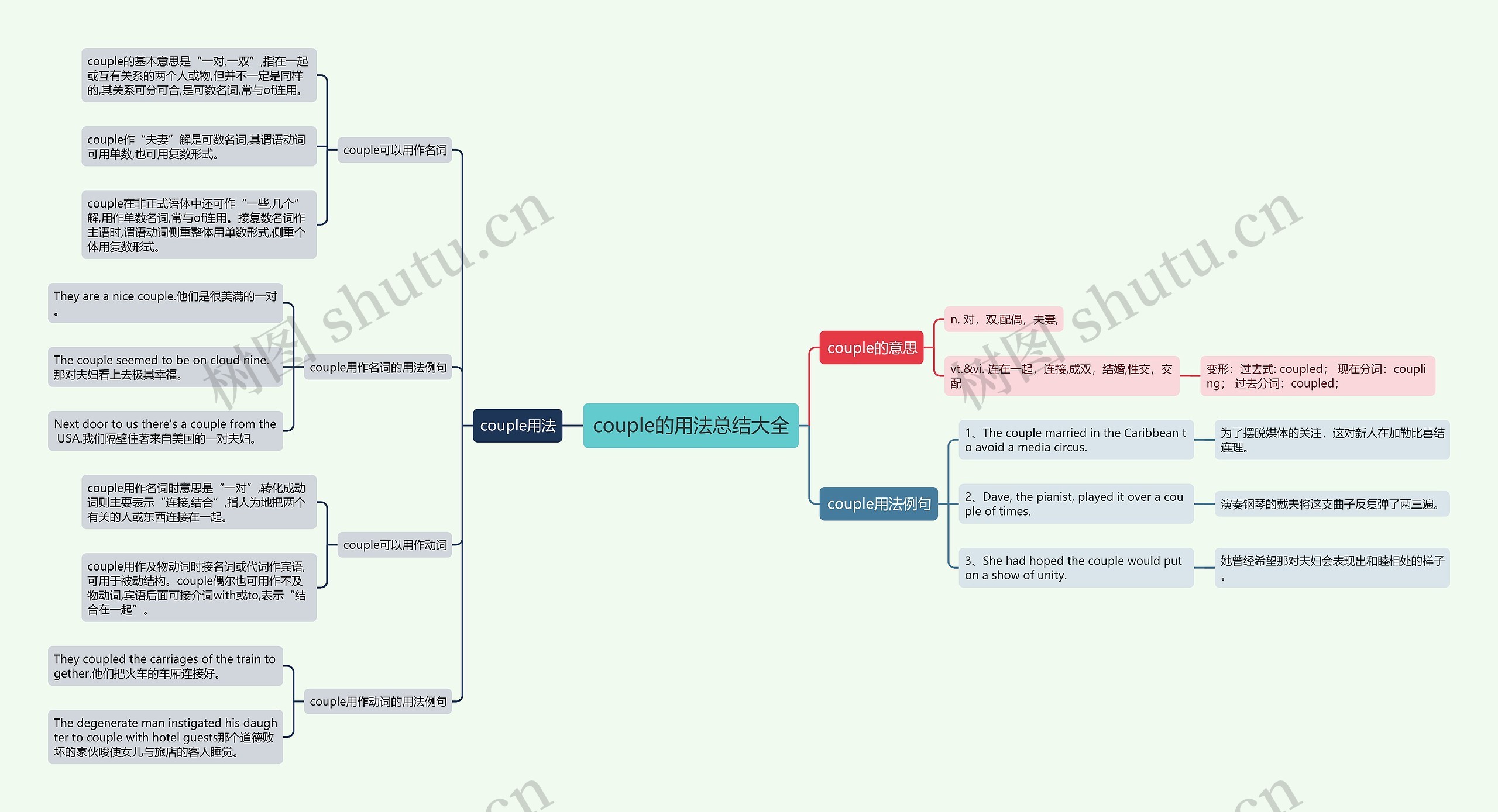 couple的用法总结大全思维导图
